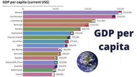Gdp Per Capita List Of Countries PELAJARAN