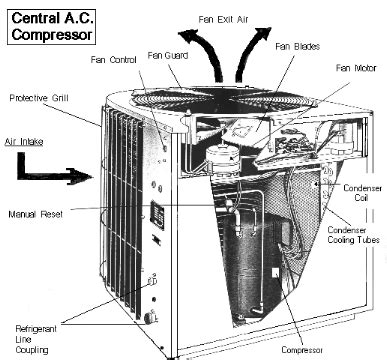 The airflow direction as you like. Clearance Distances for Air Conditioner / Heat Pump ...