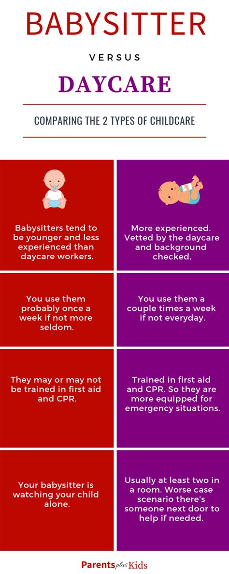 How To Make Your Babysitter Information Sheet Babysitter New Baby