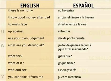 Aprender Inglés Frases En Ingles Palabras De Vocabulario Frases En