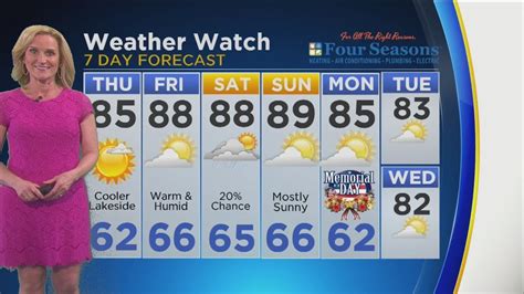 Cbs 2 Weather Watch 10 Pm Youtube