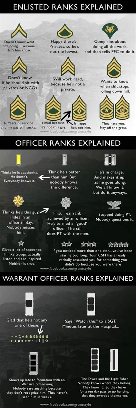 Army Officer Ranks Explained