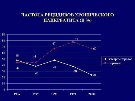 Панкреатит острая форма диета