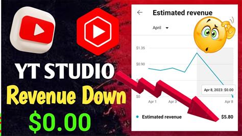Yt Studio Revenue Down Youtube Estimated Revenue Graph Down Yt