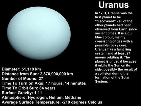 Perhaps the most interesting thing about uranus is how odd its rotation is compared to all of the other planets'. Uranus - 8TH GRADE SCIENCE