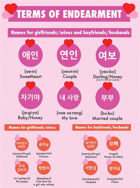 Chồng Yêu Tiếng Hàn Là Gì 6 Cách Xưng Hô Trong Tiếng Hàn Thông Dụng