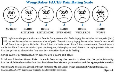 Wong's essentials neuropathy pain scale: Wong-Baker FACES Pain Rating Scale | Visualization ...