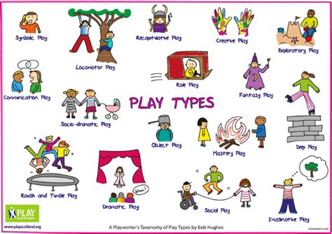 Play Scotland Play Types Poster Play Scotland Kindergarten