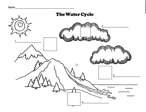 Water Cycle For Kids Coloring Page - Coloring Home
