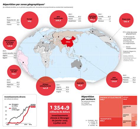Infographie Cartographie Des Investissements Chinois Dans Le Monde