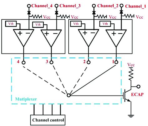 The Proposed Multiplexer Circuit Download Scientific Diagram