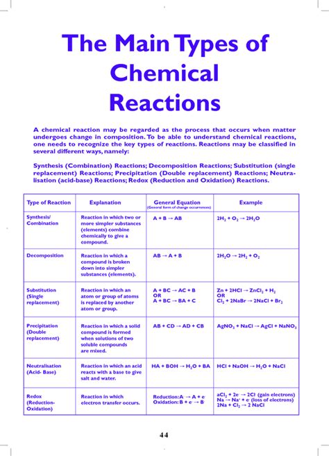 C31 Chemical Reactions Learnaboutonline