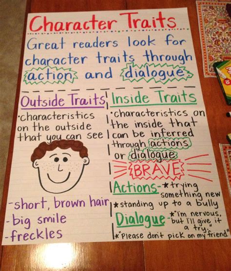Character Traits Anchor Chart 2nd Grade