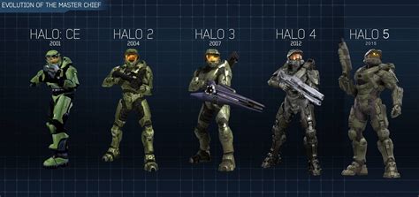 Halo 1 5 Master Chief Comparison Rgaming