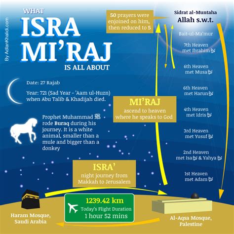 Ini merujuk kepada peristiwa isra' dan mi'raj ketika nabi muhammad (saw) dibawa ke surga dari masjidil haram di mekkah. Ringkasan Peristiwa Israk & Mikraj | Arnamee blogspot