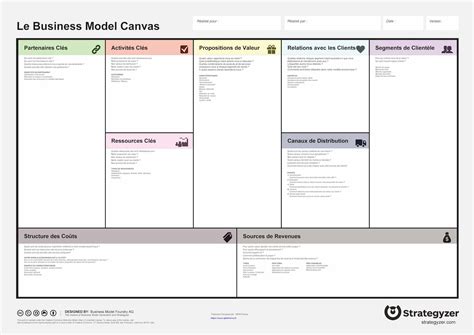 3m Business Model