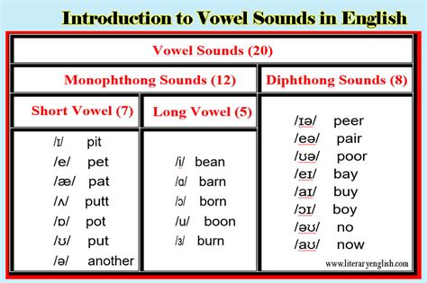 What Are The Pure Vowel Sounds In English Best Games Walkthrough
