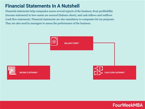 What Is Capital Structure And Why It Matters In Business Fourweekmba