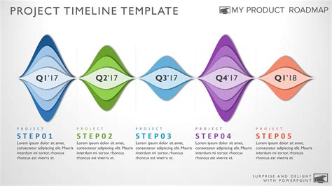 Free Timeline Template For Powerpoint Meetmeamikes