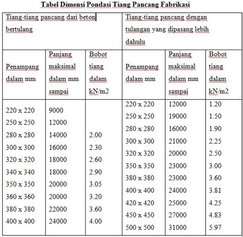 Diameter Pondasi Tiang Pancang Imagesee Hot Sex Picture