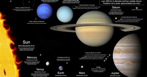 Planets Definition And Facts The Space Academy