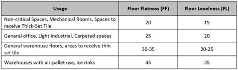 Concrete Floor Tolerances Flatness Flooring Ideas