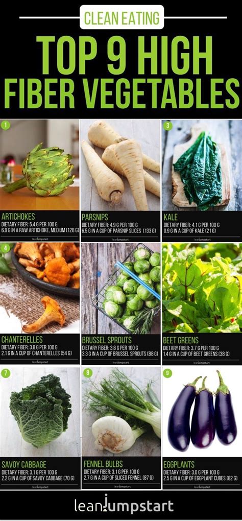 Click Through To Learn More About The Top 9 High Fiber Vegetables And