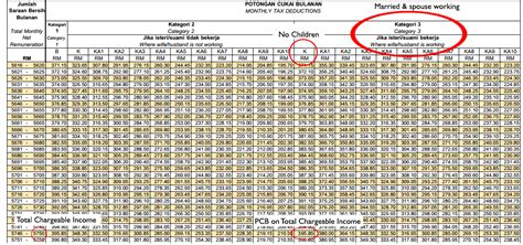 Pcb pcb sebagai cukai muktamad. JADUAL PCB PDF