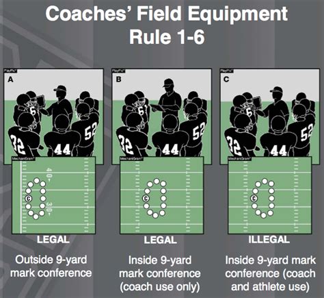 Nfhs Football Rule 1612 Explained