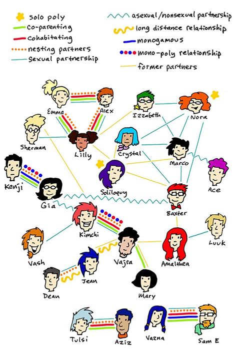 Polyamorous Relationships Under Severe Strain During The Pandemic