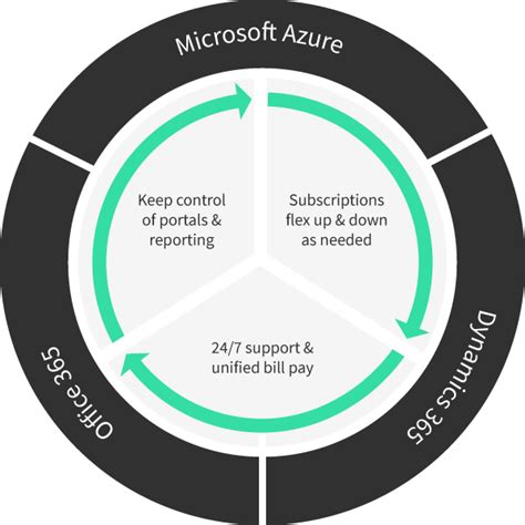 Covenant Technology Partners Microsoft Licensing