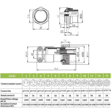 M12 4 Pin Wiring Diagram M14 Front Panel Mount 8 Pin Wire Connector