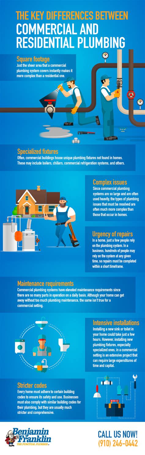 The Key Differences Between Commercial And Residential Plumbing