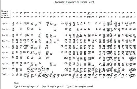 Khmer Script Quotes Quotesgram