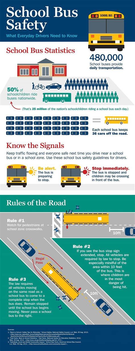 School Bus Safety Every Driver Should Know School Bus Safety