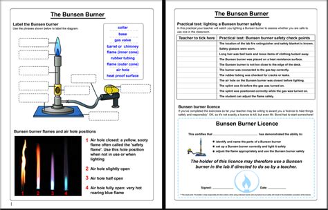 Using A Bunsen Burner By Monkey Teaching Resources Tes