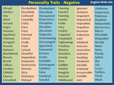 Personality Traits - Negative | Vocabulary Home