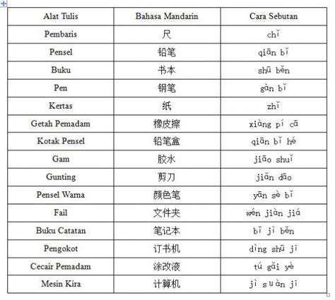 Bahasa arab adalah bahasa semit tengah, yang tergolong dalam keluarga bahasa semit dan berkait rapat dengan bahasa ibrani dan bahasa dalam sistem ini, dinyatakan bahawa nombor 123 adalah nombor bersatu yang lengkap, bukan nombor individu seperti dalam sistem nombor rom atau cina. Topik 9 - JB