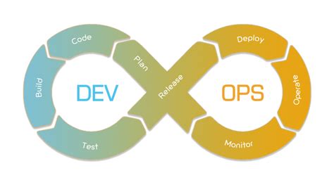 DevOps Services | DevOps Consulting and Solutions Provider in USA