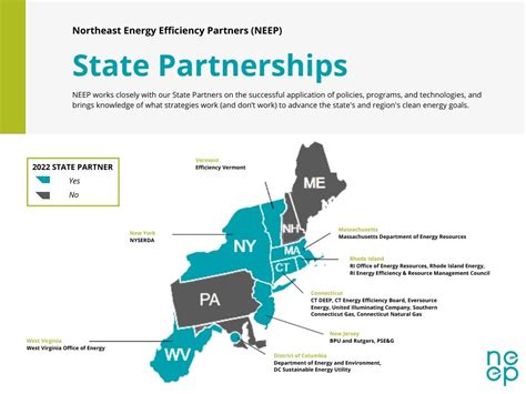 State Partners Northeast Energy Efficiency Partnerships