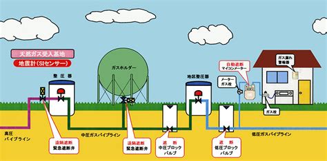 地震活動 / 地震活动 ― dìzhèn huódòng ― seismic activity. 地震・防災対策 | 福山ガス | 広島県福山市