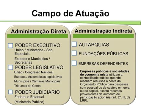 Contabilidade Governamental Ppt Carregar