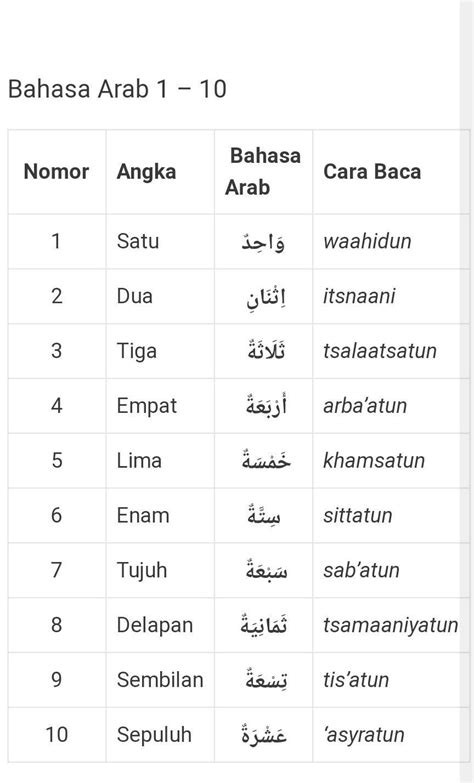 Huruf Arab 1 Sampai 10 - Latihan Online