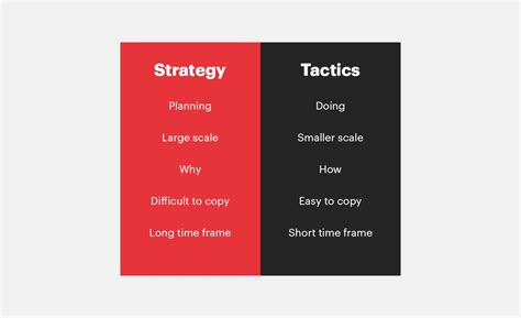 Answering questions also helps you learn! Digital Advertising Vs. Digital Marketing - What's the ...