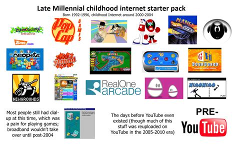Late Millennial Childhood Internet Starter Pack Rstarterpacks