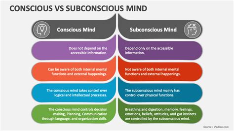Conscious Vs Subconscious Mind Powerpoint Presentation Slides Ppt