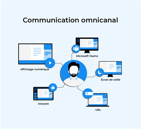 Qu’est Ce Que La Communication Omnicanal