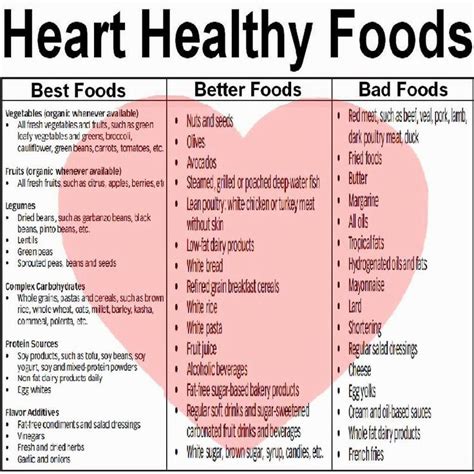Heart Healthy Foods Cardiac Diet Recipes Heart Healthy Diet Heart