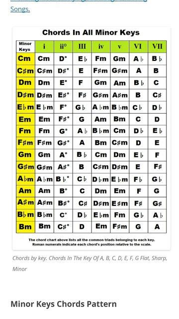 Chords In All Minor Keys Music Chords Music Theory Guitar