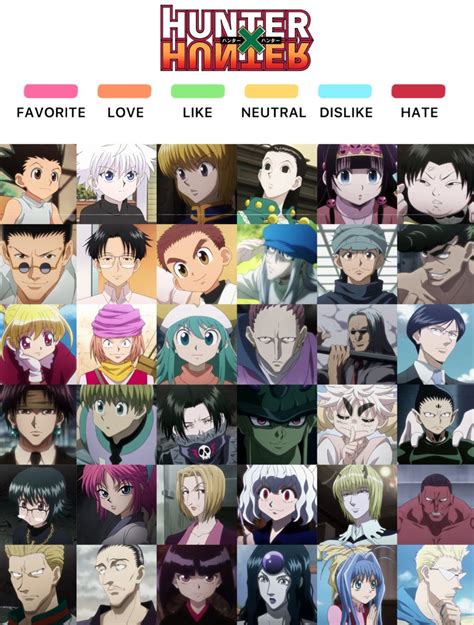 Hunter X Hunter Character Opinion Chart In 2023 Anime Character